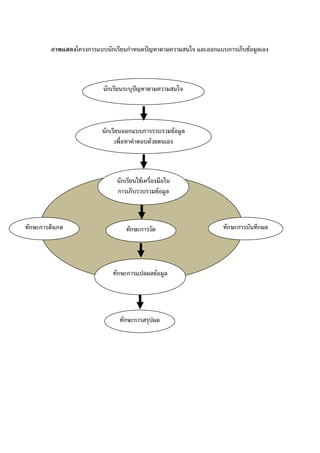 ก       ก     ก               ˆ                   ก   ก ก F



              ก             ˆ



              ก         ก           ก                   F
                                            F



                       ก        F
                      ก ก                           F



ก ก   ก                 ก ก                                     ก ก     ก




                      ก ก                       F




                       ก ก
 