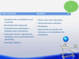 CARACTERÍSTICAS 
• Existência de um problema a ser 
resolvido; 
• Resultado final exequível; 
• Procedimentos planeados e 
dirigidos pelos estudantes; 
• Execução natural e significativa, 
inteligada com os procedimentos 
planeados; 
• Avaliação objetiva. 
CRITÉRIOS 
• Tópico com valor educativo; 
• Temporalmente realizável; 
• Desafiador; 
• Selecionado de acordo com 
interesses e necessidades dos 
estudantes. 
PBL 
 