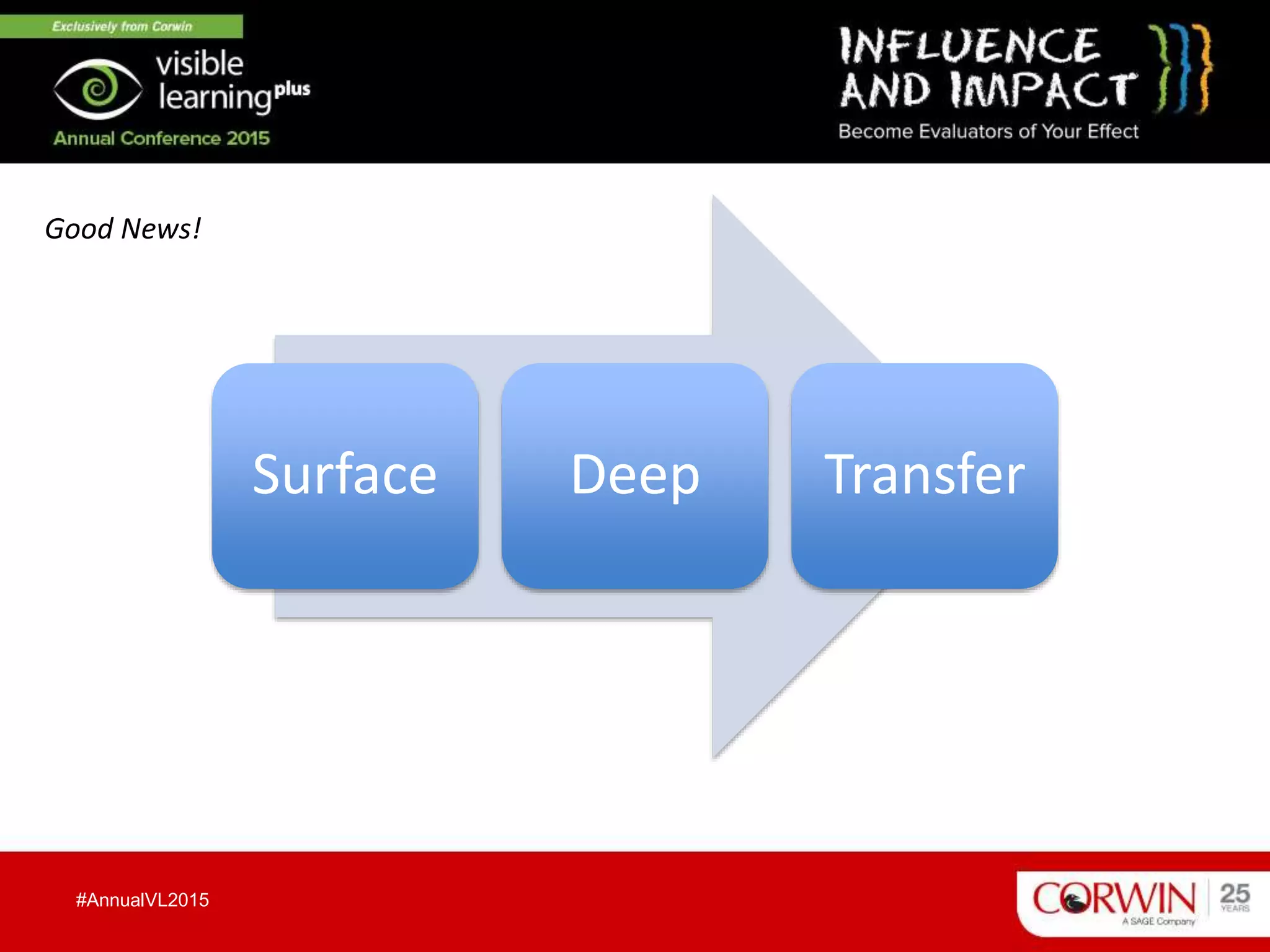 #AnnualVL2015
Good News!
Surface Deep Transfer
 