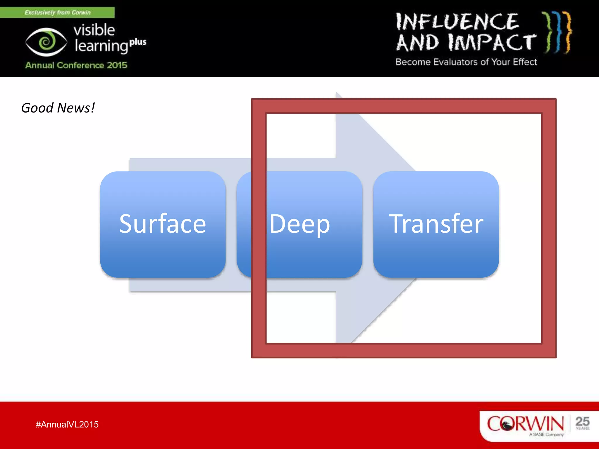 #AnnualVL2015
Good News!
Surface Deep Transfer
 