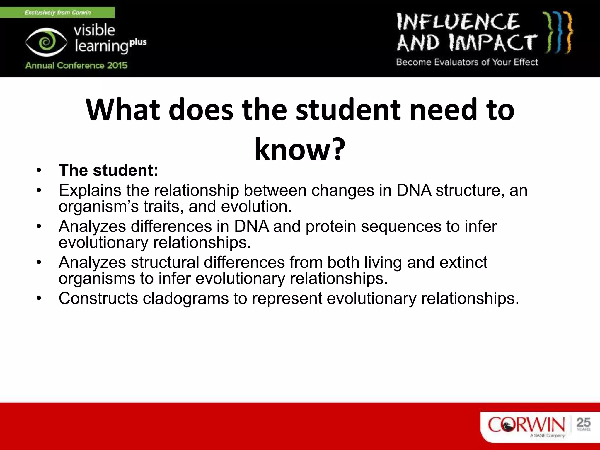 What does the student need to
know?• The student:
• Explains the relationship between changes in DNA structure, an
organism’s traits, and evolution.
• Analyzes differences in DNA and protein sequences to infer
evolutionary relationships.
• Analyzes structural differences from both living and extinct
organisms to infer evolutionary relationships.
• Constructs cladograms to represent evolutionary relationships.
 