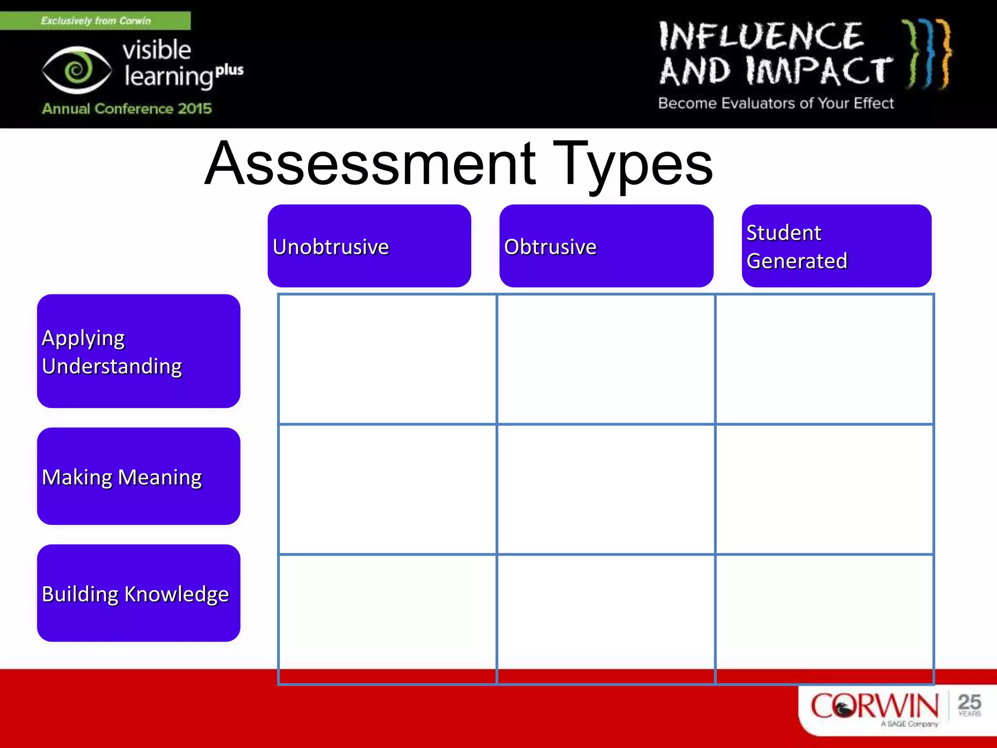 Assessment Types
Unobtrusive Obtrusive
Student
Generated
Applying
Understanding
Making Meaning
Building Knowledge
 