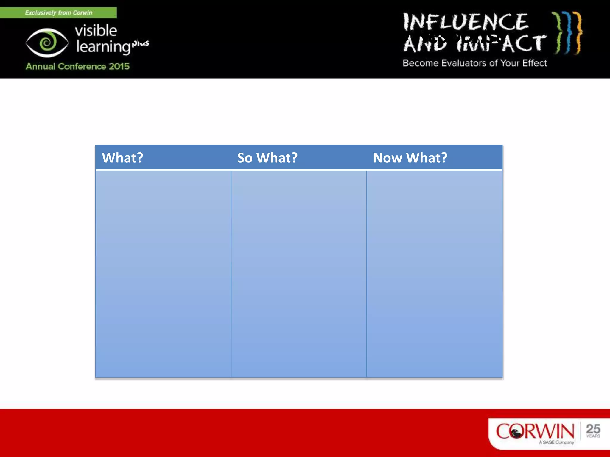 What? So What? Now What?
Moving from Data Analysis to Response
 