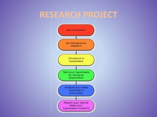 RESEARCH PROJECT
 