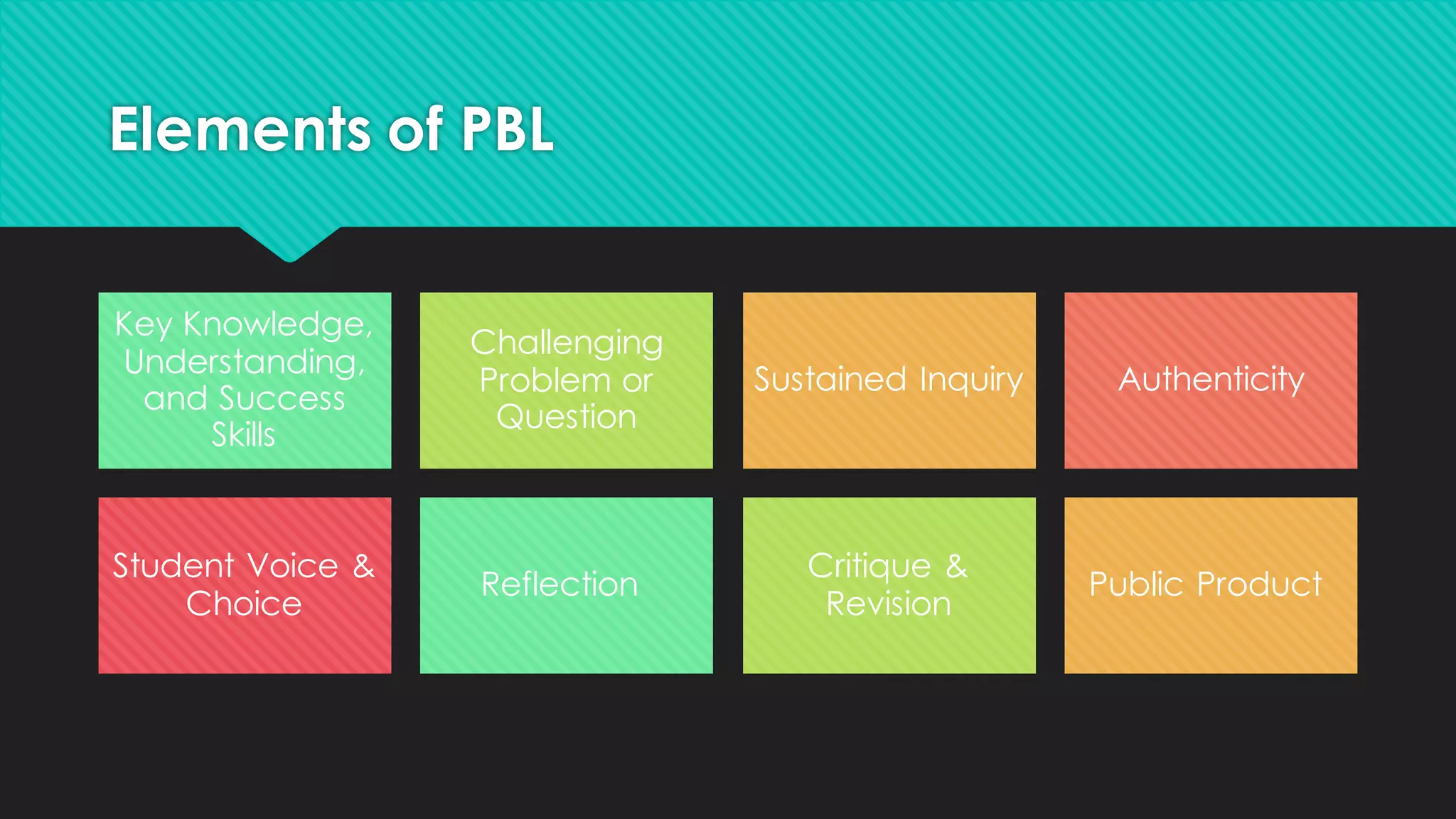 Project Based Learning Activity: Addictive | PDF