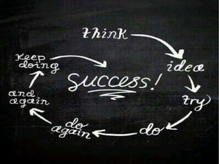 Project Based Learning Inspiration