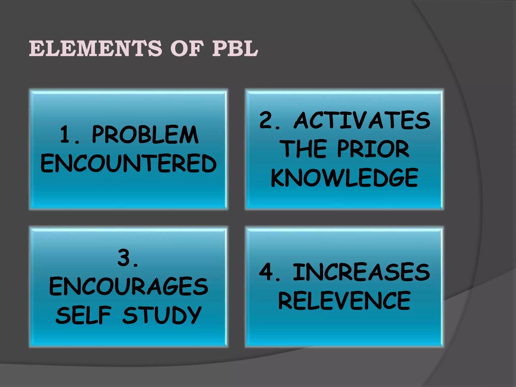 ELEMENTS OF PBL
1. PROBLEM
ENCOUNTERED
2. ACTIVATES
THE PRIOR
KNOWLEDGE
3.
ENCOURAGES
SELF STUDY
4. INCREASES
RELEVENCE
 