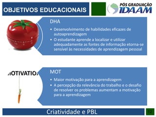 Criatividade e PBL 12
OBJETIVOS EDUCACIONAIS
DHA
• Desenvolvimento de habilidades eficazes de
autoaprendizagem
• O estudante aprende a localizar e utilizar
adequadamente as fontes de informação etorna-se
sensível às necessidades de aprendizagem pessoal
MOT
• Maior motivação para a aprendizagem
• A percepção da relevância do trabalho e o desafio
de resolver os problemas aumentam a motivação
para a aprendizagem
 
