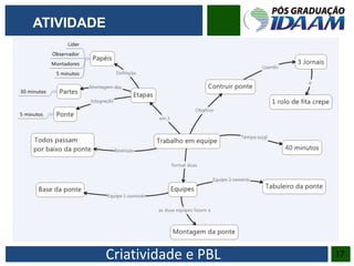 Criatividade e PBL 17
ATIVIDADE
 