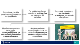 O ponto de partida
para a aprendizagem é
um problema.
Os problemas fazem
referência a situações
do mercado de
trabalho.
O curso é organizado
em torno de
problemas em vez de
disciplinas.
Os alunos assumem
uma maior
responsabilidade na
sua própria instrução
e aprendizagem.
A maior parte do
aprendizado ocorre no
contexto de pequenos
grupos, não em aulas
expositivas.
14
 