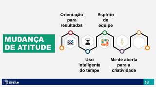 18
MUDANÇA
DE ATITUDE
Orientação
para
resultados
Mente aberta
para a
criatividade
Espírito
de
equipe
Uso
inteligente
do tempo
 