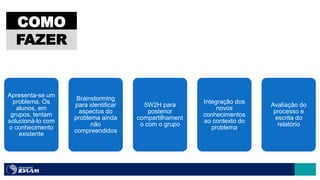 Apresenta-se um
problema. Os
alunos, em
grupos, tentam
solucioná-lo com
o conhecimento
existente
Brainstorming
para identificar
aspectos do
problema ainda
não
compreendidos
5W2H para
posterior
compartilhament
o com o grupo
Integração dos
novos
conhecimentos
ao contexto do
problema
Avaliação do
processo e
escrita do
relatório
COMO
FAZER
 