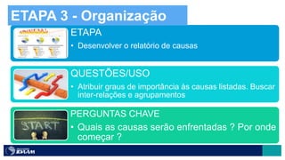 ETAPA
• Desenvolver o relatório de causas
QUESTÕES/USO
• Atribuir graus de importância às causas listadas. Buscar
inter-relações e agrupamentos
PERGUNTAS CHAVE
• Quais as causas serão enfrentadas ? Por onde
começar ?
ETAPA 3 - Organização
 