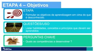 ETAPA
• Formular os objetivos de aprendizagem em cima do que
é desconhecido.
QUESTÕES/USO
• Listar habilidades, conceitos e princípios que devem ser
aprendidos
PERGUNTAS CHAVE
• Quais as competências a desenvolver ?
ETAPA 4 – Objetivos
 