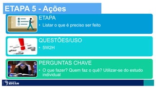 ETAPA
• Listar o que é preciso ser feito
QUESTÕES/USO
• 5W2H
PERGUNTAS CHAVE
• O que fazer? Quem faz o quê? Utilizar-se do estudo
individual
ETAPA 5 - Ações
 