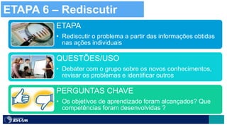 ETAPA
• Rediscutir o problema a partir das informações obtidas
nas ações individuais
QUESTÕES/USO
• Debater com o grupo sobre os novos conhecimentos,
revisar os problemas e identificar outros
PERGUNTAS CHAVE
• Os objetivos de aprendizado foram alcançados? Que
competências foram desenvolvidas ?
ETAPA 6 – Rediscutir
 