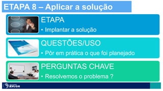 ETAPA
• Implantar a solução
QUESTÕES/USO
• Pôr em prática o que foi planejado
PERGUNTAS CHAVE
• Resolvemos o problema ?
ETAPA 8 – Aplicar a solução
 