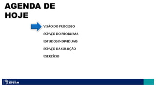 VISÃODO PROCESSO
ESPAÇODO PROBLEMA
ESTUDOSINDIVIDUAIS
ESPAÇODASOLUÇÃO
EXERCÍCIO
AGENDA DE
HOJE
 