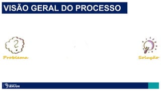 Etapa de estudos individuais
VISÃO GERAL DO PROCESSO
 