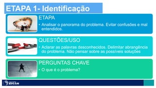 ETAPA 1- Identificação
ETAPA
• Analisar o panorama do problema. Evitar confusões e mal
entendidos.
QUESTÕES/USO
• Aclarar as palavras desconhecidos. Delimitar abrangência
do problema. Não pensar sobre as possíveis soluções
PERGUNTAS CHAVE
• O que é o problema?
 