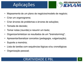 CRIATIVIDADE E PBL 10
• Mapeamento de um plano de negócios/modelo de negócio;
• Criar um organograma;
• Criar árvores de problemas e árvores de soluções;
• Tomada de decisão;
• Tomar notas (reunião) e resumir um texto;
• Organizar/sintetizar os resultados de um "brainstorming";
• Apresentar/banalizar conceitos (pedagogia, vulgarização);
• Suporte a memória;
• Lista de tarefas com sequências lógicas e/ou cronológicas
• Organização pessoal;
Aplicações
 
