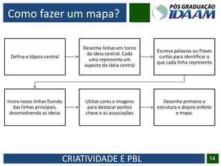 CRIATIVIDADE E PBL
Defina o tópico central
Desenhe linhas em torno
da ideia central. Cada
uma representa um
aspecto da ideia central
Escreva palavras ou frases
curtas para identificar o
que cada linha representa
Insira novas linhas fluindo
das linhas principais,
desenvolvendo as ideias
Utilize cores e imagens
para destacar pontos
chave e as associações
Desenhe primeiro a
estrutura e depois enfeite
o mapa.
14
Como fazer um mapa?
 