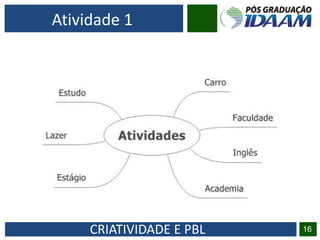 CRIATIVIDADE E PBL 16
Atividade 1
 