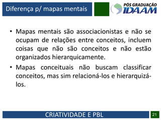 CRIATIVIDADE E PBL
• Mapas mentais são associacionistas e não se
ocupam de relações entre conceitos, incluem
coisas que não são conceitos e não estão
organizados hierarquicamente.
• Mapas conceituais não buscam classificar
conceitos, mas sim relacioná-los e hierarquizá-
los.
21
Diferença p/ mapas mentais
 
