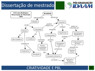 CRIATIVIDADE E PBL 25
Dissertação de mestrado
 