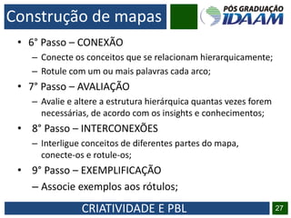 CRIATIVIDADE E PBL
• 6° Passo – CONEXÃO
– Conecte os conceitos que se relacionam hierarquicamente;
– Rotule com um ou mais palavras cada arco;
• 7° Passo – AVALIAÇÃO
– Avalie e altere a estrutura hierárquica quantas vezes forem
necessárias, de acordo com os insights e conhecimentos;
• 8° Passo – INTERCONEXÕES
– Interligue conceitos de diferentes partes do mapa,
conecte-os e rotule-os;
• 9° Passo – EXEMPLIFICAÇÃO
– Associe exemplos aos rótulos;
27
Construção de mapas
 