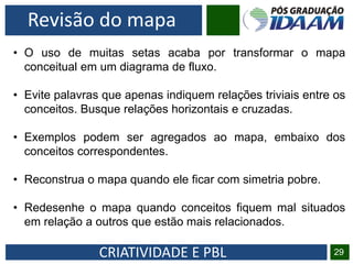 CRIATIVIDADE E PBL 29
Revisão do mapa
• O uso de muitas setas acaba por transformar o mapa
conceitual em um diagrama de fluxo.
• Evite palavras que apenas indiquem relações triviais entre os
conceitos. Busque relações horizontais e cruzadas.
• Exemplos podem ser agregados ao mapa, embaixo dos
conceitos correspondentes.
• Reconstrua o mapa quando ele ficar com simetria pobre.
• Redesenhe o mapa quando conceitos fiquem mal situados
em relação a outros que estão mais relacionados.
 