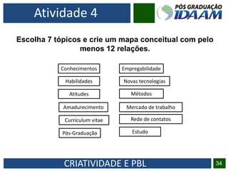 CRIATIVIDADE E PBL 34
Atividade 4
Escolha 7 tópicos e crie um mapa conceitual com pelo
menos 12 relações.
Conhecimentos
Novas tecnologias
Empregabilidade
Curriculum vitae
Amadurecimento
EstudoPós-Graduação
Atitudes
Habilidades
Mercado de trabalho
Métodos
Rede de contatos
 