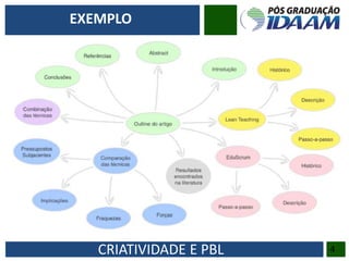 CRIATIVIDADE E PBL 4
EXEMPLO
 