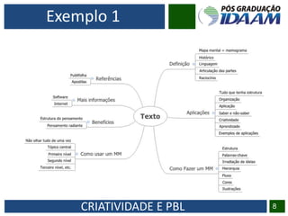 CRIATIVIDADE E PBL 8
Exemplo 1
 