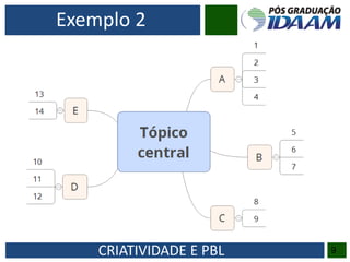 CRIATIVIDADE E PBL 9
Exemplo 2
 