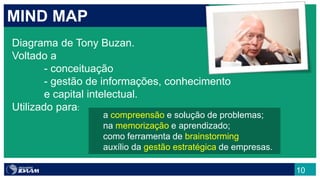 MIND MAP
Diagrama de Tony Buzan.
Voltado a
- conceituação
- gestão de informações, conhecimento
e capital intelectual.
Utilizado para:
10
a compreensão e solução de problemas;
na memorização e aprendizado;
como ferramenta de brainstorming
auxílio da gestão estratégica de empresas.
 