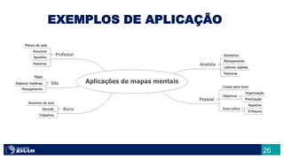 26
EXEMPLOS DE APLICAÇÃO
 