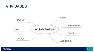 31
ATIVIDADES
 