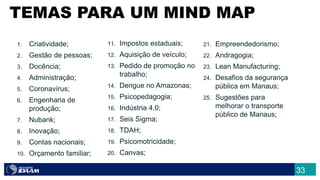 33
1. Criatividade;
2. Gestão de pessoas;
3. Docência;
4. Administração;
5. Coronavírus;
6. Engenharia de
produção;
7. Nubank;
8. Inovação;
9. Contas nacionais;
10. Orçamento familiar;
11. Impostos estaduais;
12. Aquisição de veículo;
13. Pedido de promoção no
trabalho;
14. Dengue no Amazonas;
15. Psicopedagogia;
16. Indústria 4.0;
17. Seis Sigma;
18. TDAH;
19. Psicomotricidade;
20. Canvas;
21. Empreendedorismo;
22. Andragogia;
23. Lean Manufacturing;
24. Desafios da segurança
pública em Manaus;
25. Sugestões para
melhorar o transporte
público de Manaus;
TEMAS PARA UM MIND MAP
 