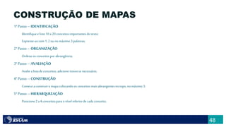 48
CONSTRUÇÃO DE MAPAS
1°Passo – IDENTIFICAÇÃO
Identifiquee liste10a20conceitosimportantesdotexto;
Expresse-oscom1,2ou nomáximo 3 palavras;
2°Passo – ORGANIZAÇÃO
Ordeneosconceitosporabrangência;
3°Passo – AVALIAÇÃO
Avalie alistade conceitos,adicionenovosse necessário;
4°Passo – CONSTRUÇÃO
Comecea construiro mapacolocandoosconceitosmaisabrangentesno topo,nomáximo 3;
5°Passo – HIERARQUIZAÇÃO
Posicione2a4conceitosparaonívelinferiordecada conceito;
 