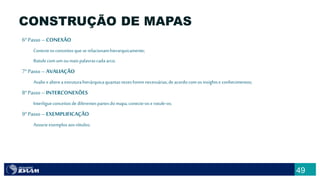 49
CONSTRUÇÃO DE MAPAS
6°Passo – CONEXÃO
Conecteosconceitosqueserelacionamhierarquicamente;
Rotulecomum oumaispalavrascada arco;
7°Passo – AVALIAÇÃO
Avalie ealtereaestruturahierárquicaquantasvezesforemnecessárias,de acordocomosinsightse conhecimentos;
8°Passo – INTERCONEXÕES
Interligueconceitosdediferentespartesdo mapa,conecte-ose rotule-os;
9°Passo – EXEMPLIFICAÇÃO
Associeexemplosaosrótulos;
 