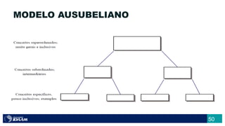 50
MODELO AUSUBELIANO
 
