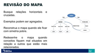 52
REVISÃO DO MAPA
Busque relações horizontais e
cruzadas.
Exemplos podem ser agregados.
Reconstrua o mapa quando ele ficar
com simetria pobre.
Redesenhe o mapa quando
conceitos fiquem mal situados em
relação a outros que estão mais
relacionados.
 