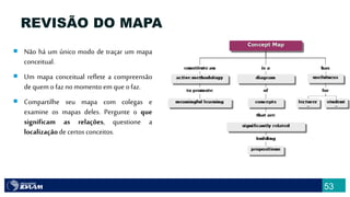 53
REVISÃO DO MAPA
 Não há um único modo de traçar um mapa
conceitual.
 Um mapa conceitual reflete a compreensão
de quem ofaz nomomento em que ofaz.
 Compartilhe seu mapa com colegas e
examine os mapas deles. Pergunte o que
significam as relações, questione a
localizaçãode certosconceitos.
 