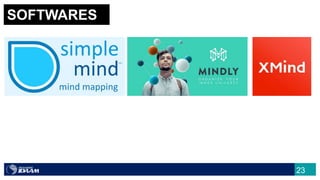23
SOFTWARES
 