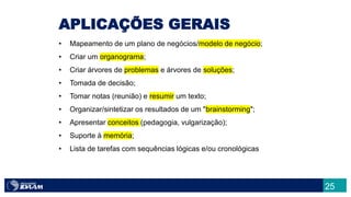 25
APLICAÇÕES GERAIS
• Mapeamento de um plano de negócios/modelo de negócio;
• Criar um organograma;
• Criar árvores de problemas e árvores de soluções;
• Tomada de decisão;
• Tomar notas (reunião) e resumir um texto;
• Organizar/sintetizar os resultados de um "brainstorming";
• Apresentar conceitos (pedagogia, vulgarização);
• Suporte à memória;
• Lista de tarefas com sequências lógicas e/ou cronológicas
 