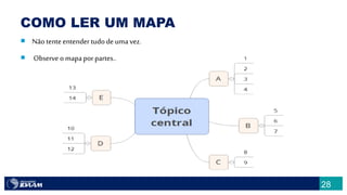 28
COMO LER UM MAPA
 Nãotenteentender tudodeuma vez.
 Observeomapaporpartes..
 