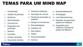 31
1. Criatividade;
2. Gestão de pessoas;
3. Docência;
4. Administração;
5. Coronavírus;
6. Engenharia de
produção;
7. Nubank;
8. Inovação;
9. Contas nacionais;
10. Orçamento familiar;
11. Impostos estaduais;
12. Aquisição de veículo;
13. Pedido de promoção no
trabalho;
14. Dengue no Amazonas;
15. Psicopedagogia;
16. Indústria 4.0;
17. Seis Sigma;
18. TDAH;
19. Psicomotricidade;
20. Canvas;
21. Empreendedorismo;
22. Andragogia;
23. Lean Manufacturing;
24. Desafios da segurança
pública em Manaus;
25. Sugestões para
melhorar o transporte
público de Manaus;
TEMAS PARA UM MIND MAP
 