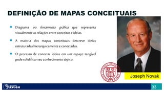 33
DEFINIÇÃO DE MAPAS CONCEITUAIS
 Diagrama ou ferramenta gráfica que representa
visualmenteasrelaçõesentreconceitose ideias.
 A maioria dos mapas conceituais descreve ideias
estruturadashierarquicamenteeconectadas.
 O processo de conectar ideias em um espaço tangível
podesolidificarseu conhecimentotópico.
Joseph Novak
 