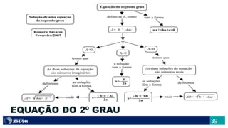 39
EQUAÇÃO DO 2º GRAU
 